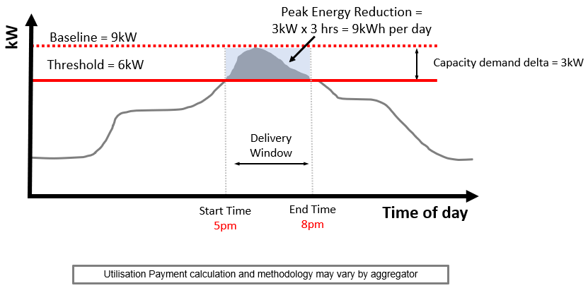 Aggregator- load shifting graph.png