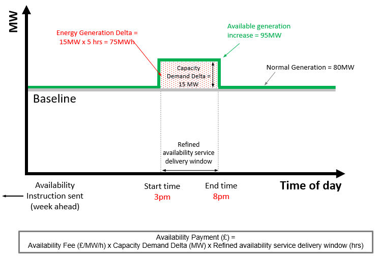 farmer availability dispatch graph..png