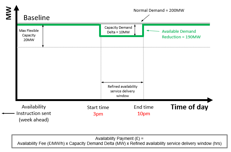 supermarket availability dispatch graph..png