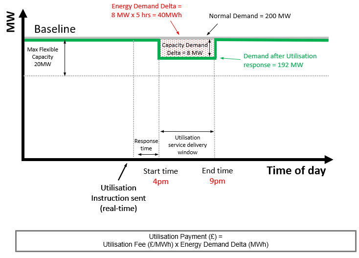 supermarket utilisation dispatch graph..png