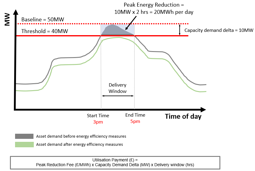 Warehouse- energy efficiency graph.png