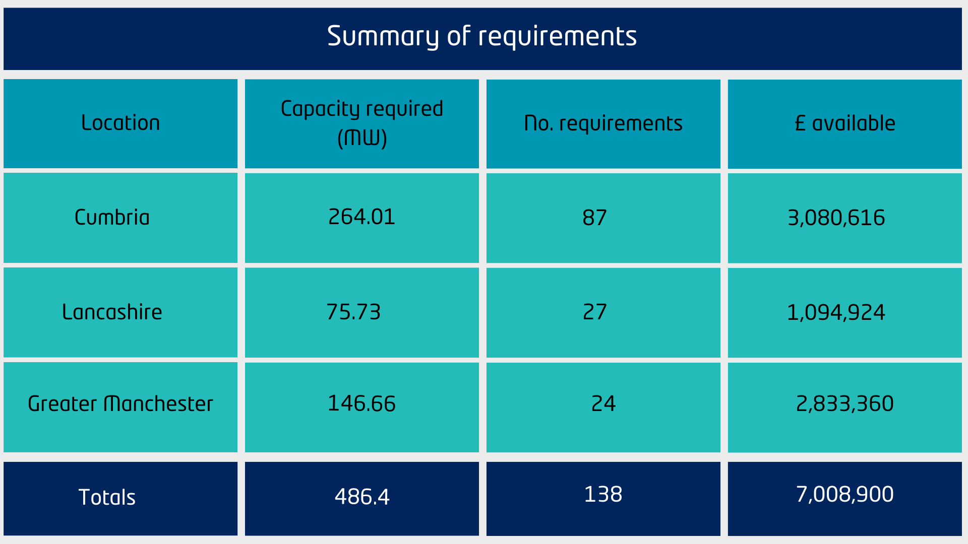 summary of requirements.png