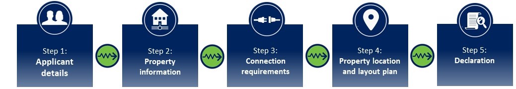 1-4 Domestic connection application process.jpg